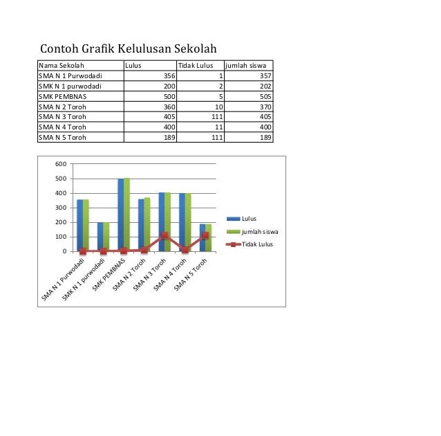  Cara  Membuat  Grafik Jumlah Siswa Bangku  Soal