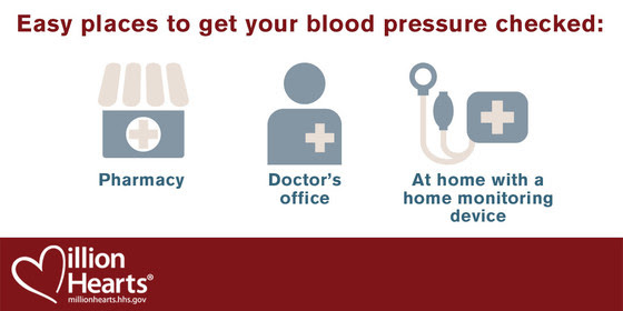 Blood Pressure Measuring