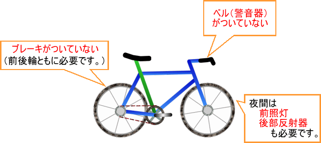 自転車 飲酒 罰則