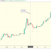 What Is Bitcoin's Future Prediction? - What is bitcoin and when it started now and future ... : In the beginning price at 57758 dollars.