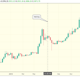 What Is Bitcoin's Future Prediction? - What is bitcoin and when it started now and future ... : In the beginning price at 57758 dollars.