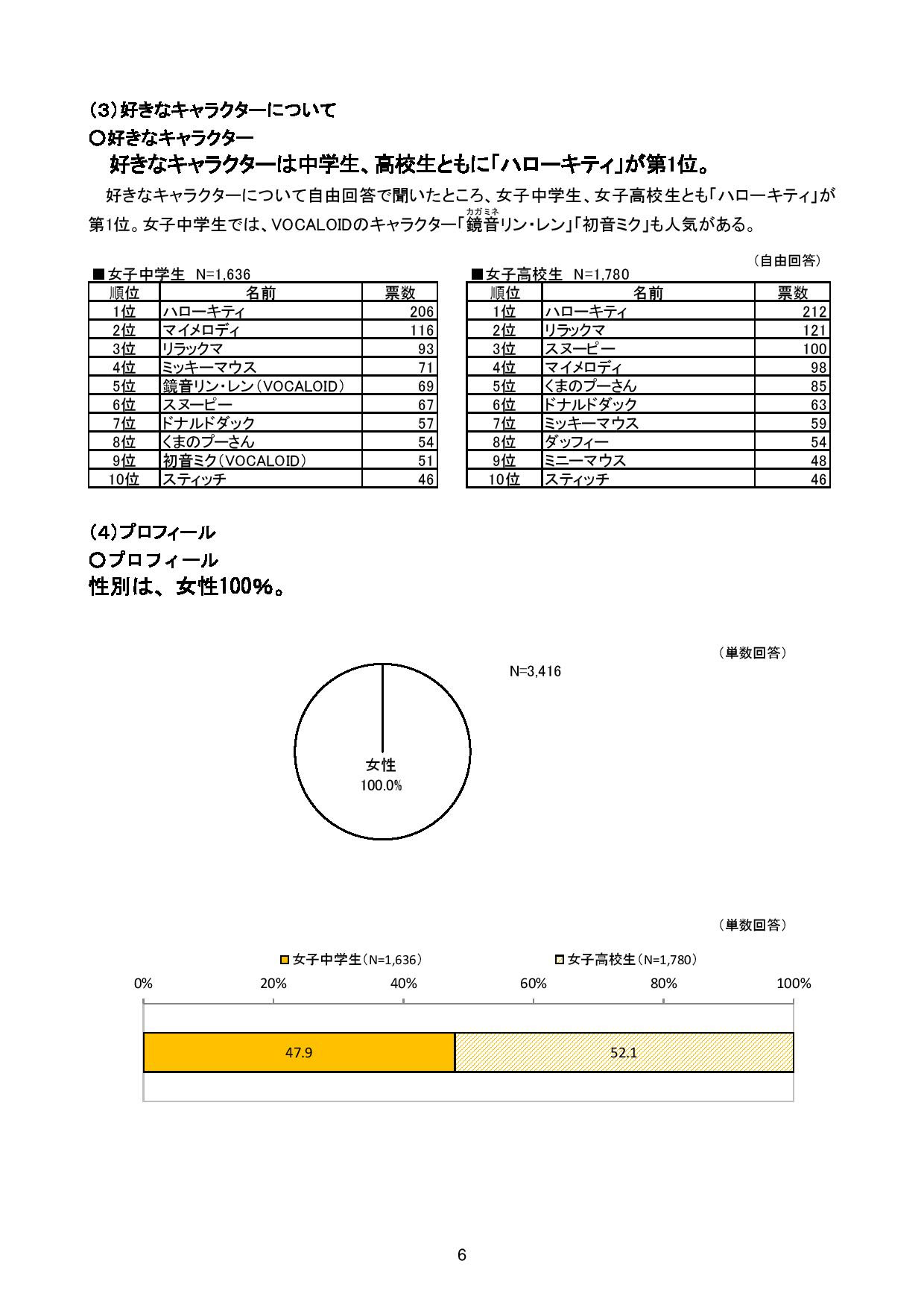 中学生 女子 人気 キャラクター ディズニーシー クリスマス 混雑