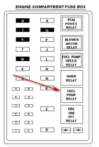 Fuse Box  regarding A Coachman Catalina Rv - Wiring Diagram