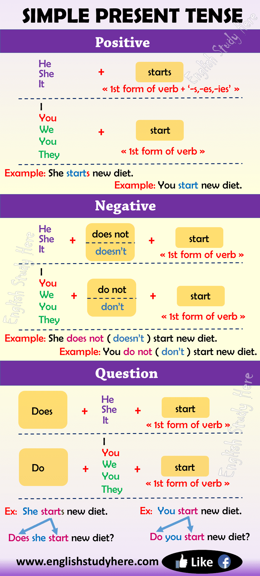 Let's see if you find: Simple Present Tense In English English Study Here