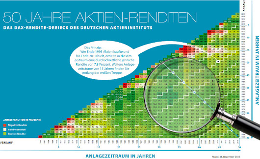 Portfolio-Rebalancing: Warum es Sinn macht