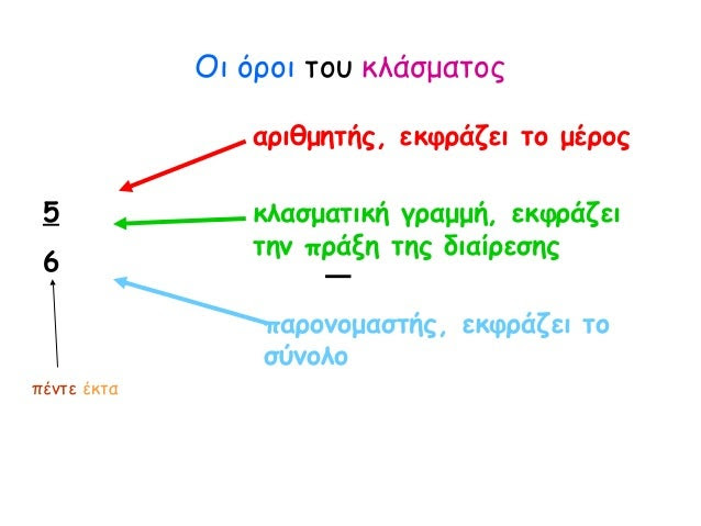 Οι όροι του κλάσματος
αριθμητής, εκφράζει το μέρος
κλασματική γραμμή, εκφράζει
την πράξη της διαίρεσης
παρονομαστής, εκφρά...