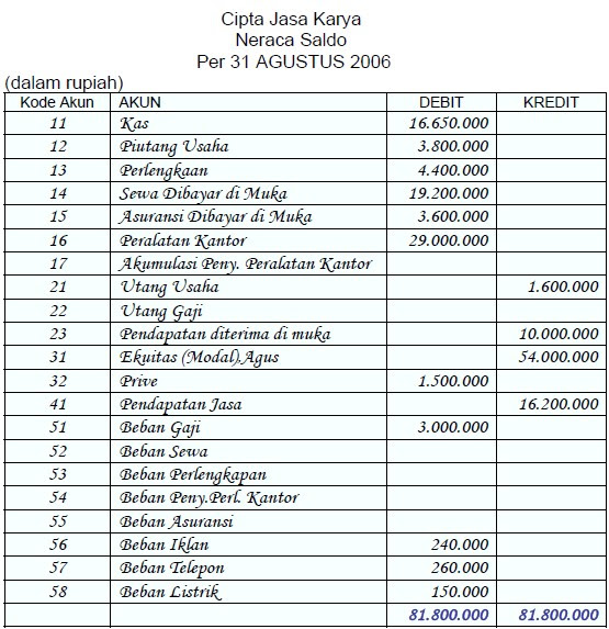 Contoh Buku Besar Bentuk Saldo Tunggal - J K A T L V