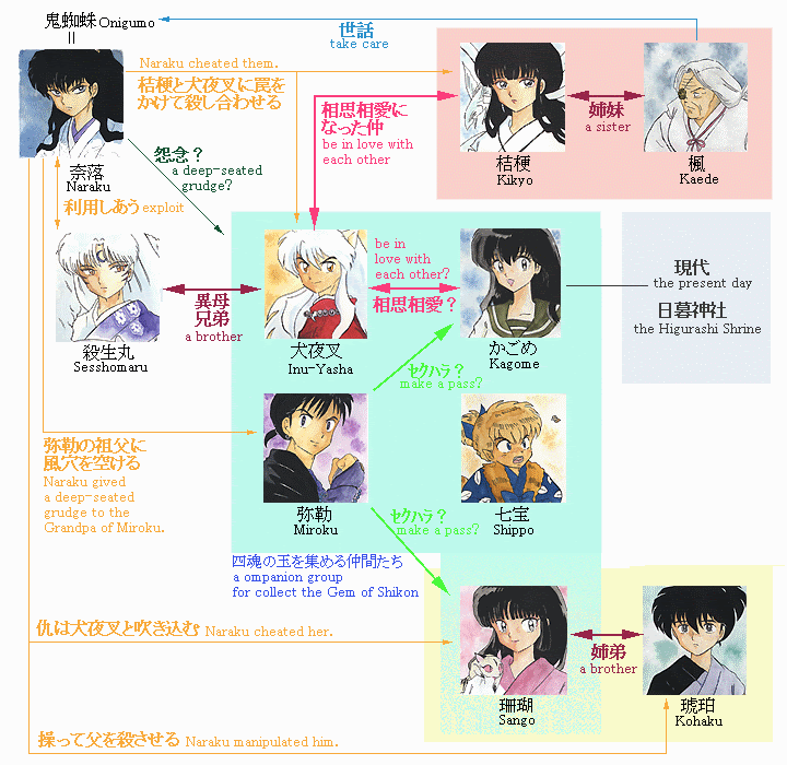 ラブリー犬夜叉 弥勒 珊瑚 子供 かわいい子供たちの画像