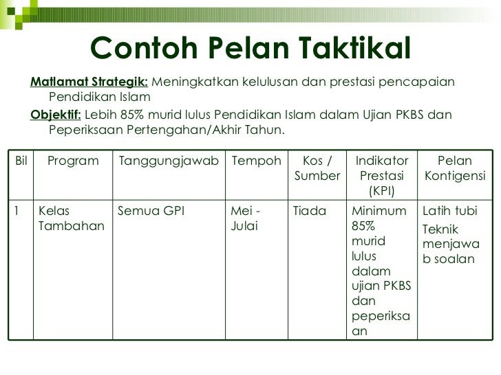 Contoh Soalan Kbat Perniagaan - Lamaran O