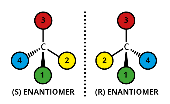 isomer optis