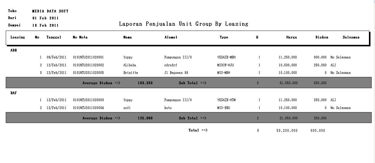 Contoh Assignment Oum Management - Contoh U