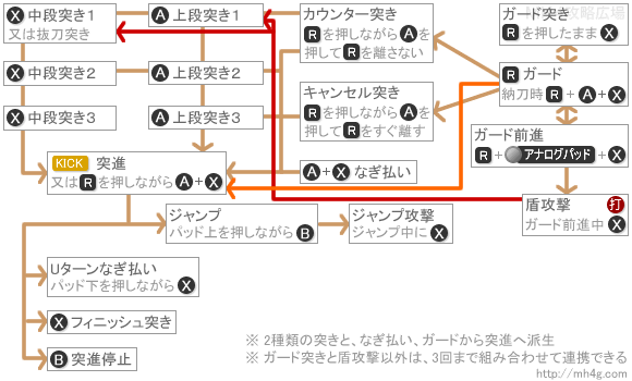 ベストオブ モンハンワールド ランス 操作 トップイラスト