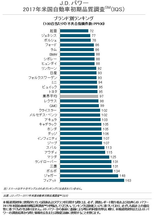 車 メーカー ランキング 高級 Kuruma