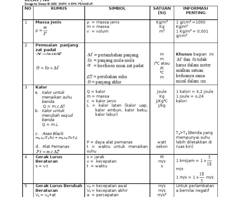 Rumus Fisika Smp Kelas 7 Kurikulum 2013 - Kumpulan Kunci Jawaban Buku