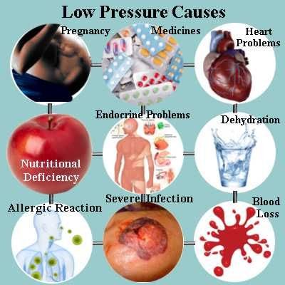 Hormonal Causes of Low Blood Pressure