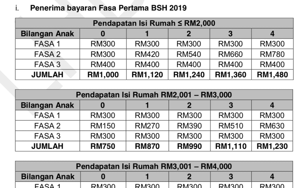 Semakan Brim Bujang - Contoh Ond