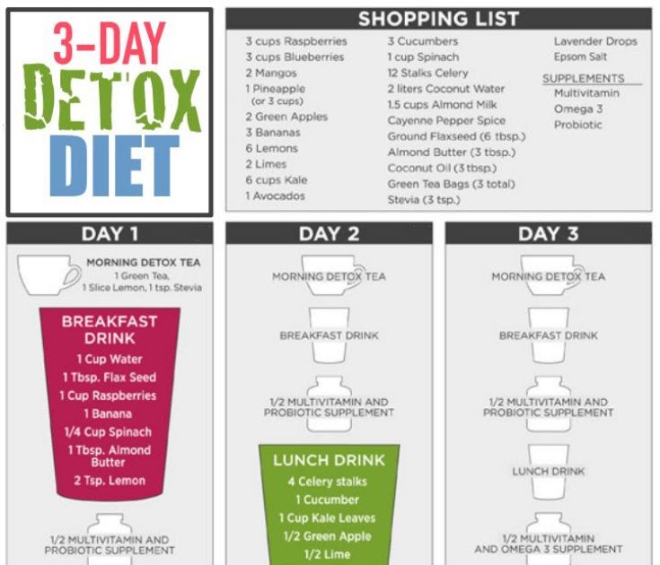 3 Day Liquid Diet Weight Loss Plan - WeightLossLook