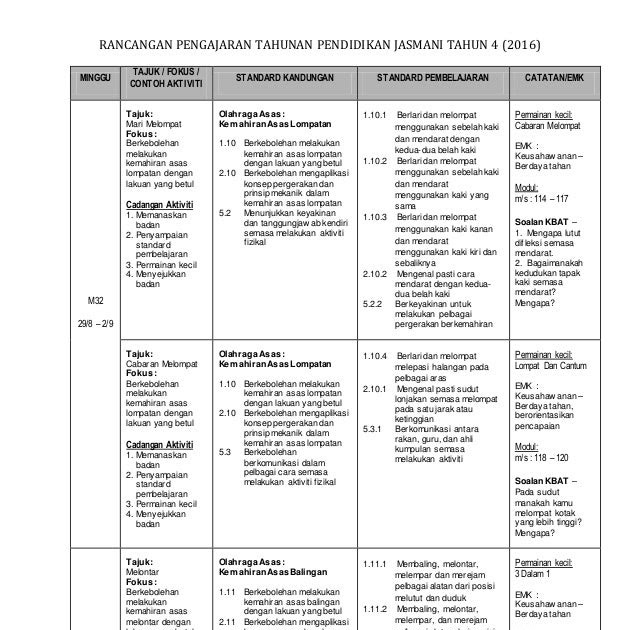 Contoh Soalan Kbat Pendidikan Jasmani - Kuora x