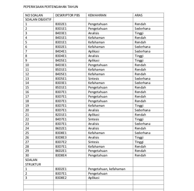 Soalan Dan Jawapan Sains Tingkatan 3 Bab 1 - Pemudi u
