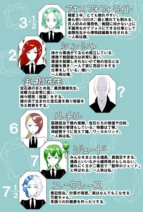 最新 宝石の国 金剛 ネタバレ トップイラスト