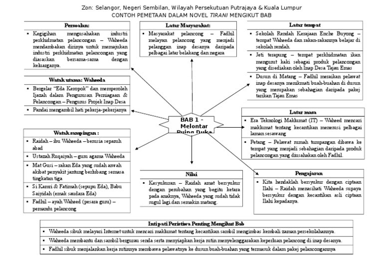 Contoh Soalan Novel Spm Tirani Dan Leftenan Adnan - Rasmi Q