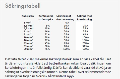 Isolasjonsmaler Kabel Ampere Tabell