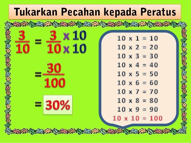 Soalan Matematik Tahun 5 Topik Masa Dan Waktu - Selangor o