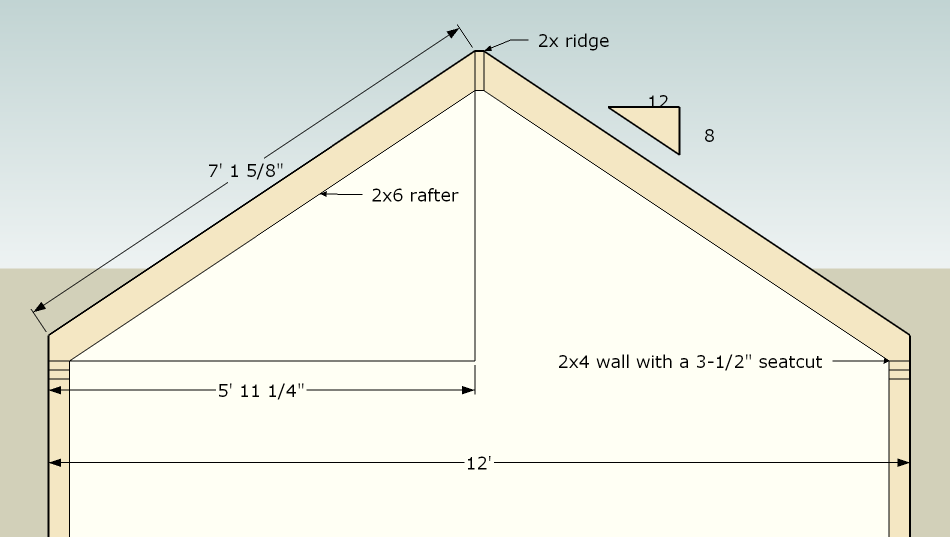 Build shed: Include How to calculate a shed roof pitch