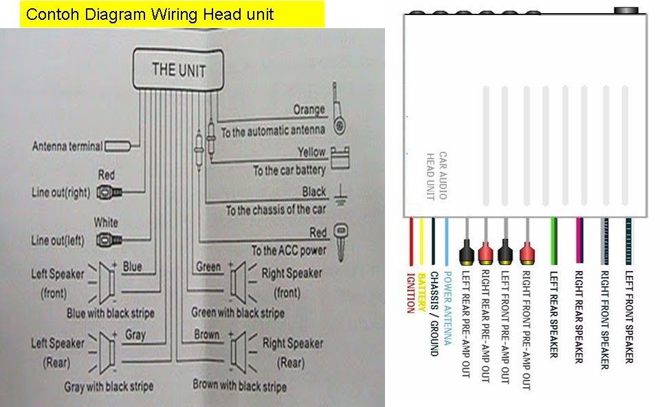 Perodua Kembara Fuse Box - Surat PP