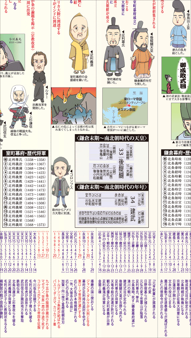 すべての花の画像 無料ダウンロード歴史年表 壁紙