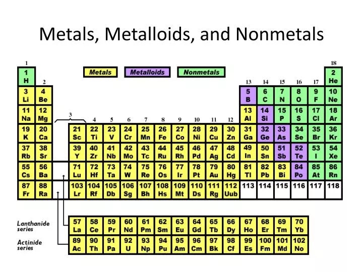 periodic table color coded metals nonmetals metalloids i decoration ideas
