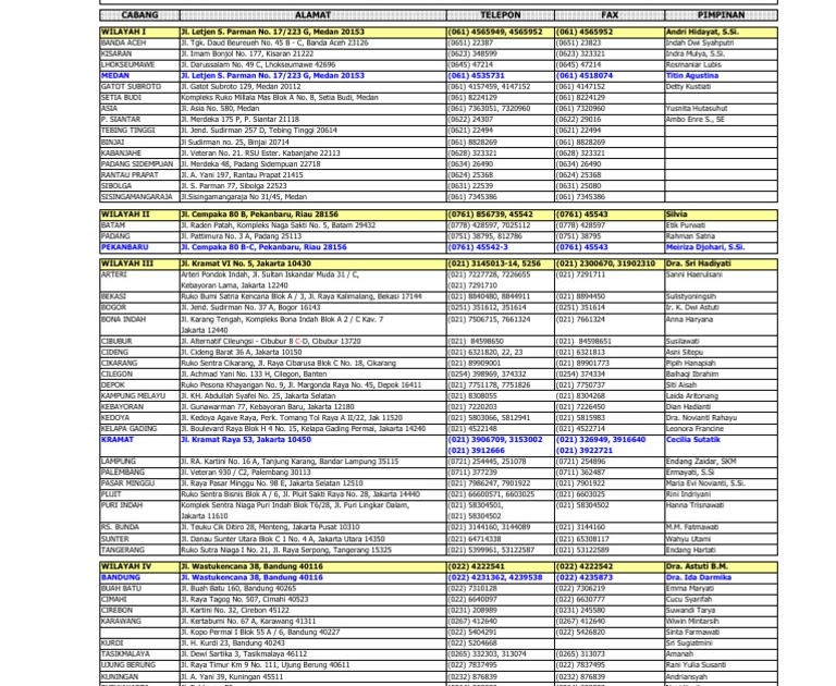 Surat Rayuan Haji 2019 Doc - Contoh II