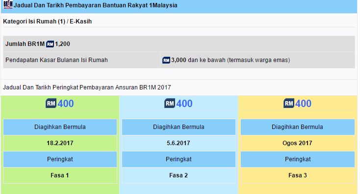 Tarikh Masuk Br1m Fasa 3 2019 - Contoh Kri