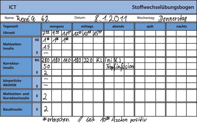 Blutdrucktabelle Morgens Mittags Abends Pdf ...
