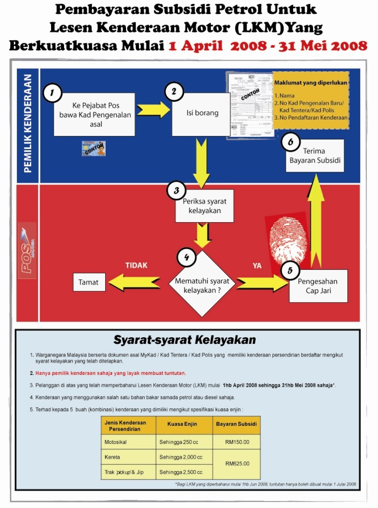 renew lesen l di pejabat pos