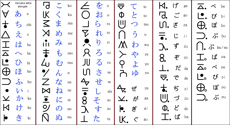 Kanji Characters Alphabet