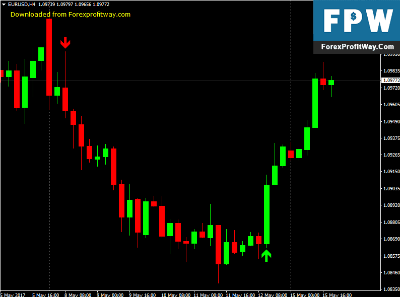 download leading indikator forex