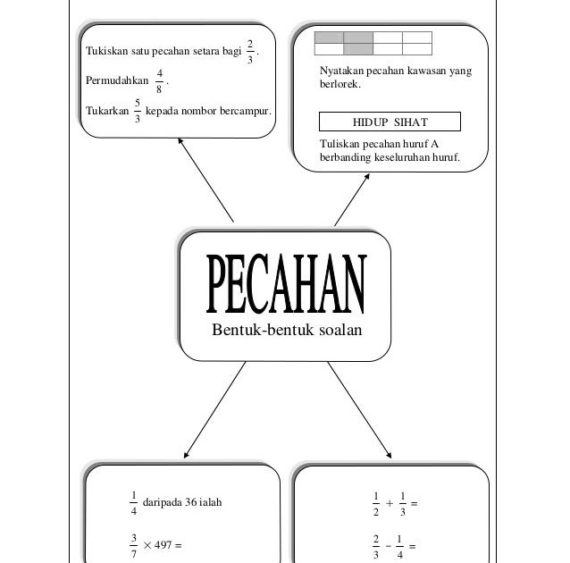 Soalan Pecahan Tahun 5 - Kecemasan e