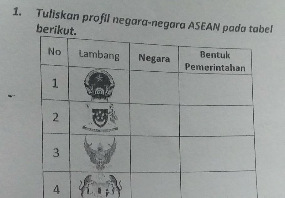 negara asean berikut manakah yang masih belum melaksanakan gst