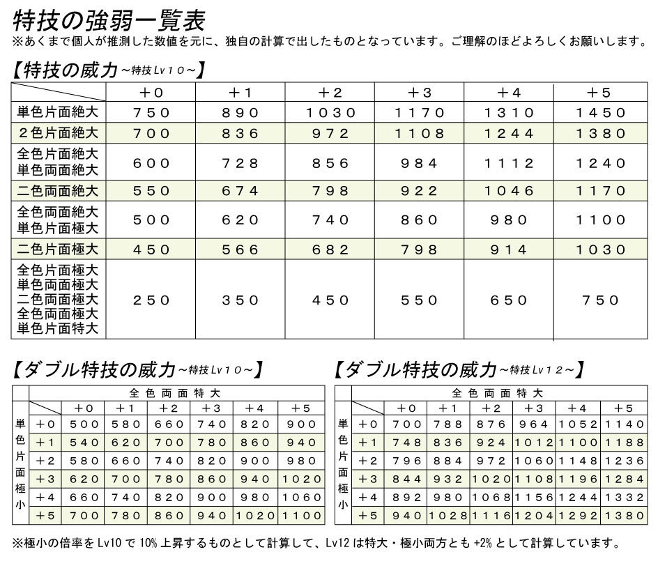 ぜいたく モバマス アイプロ スペシャルレッスン 最も人気のある画像