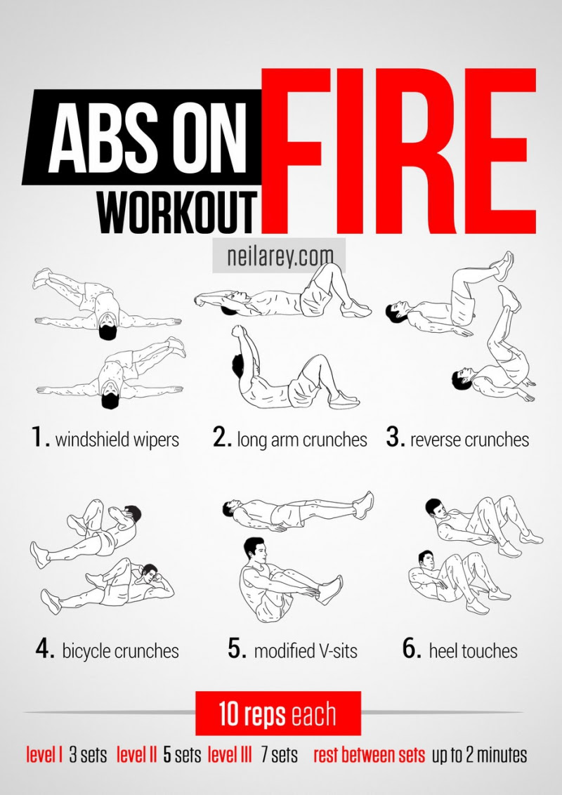 Working Lower Abs With Weights Modern Life