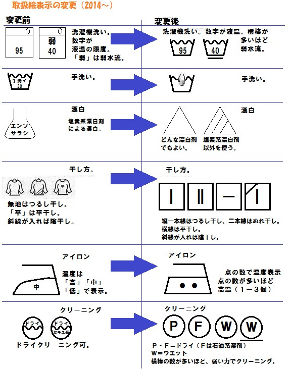 トップ 中学 家庭科 問題