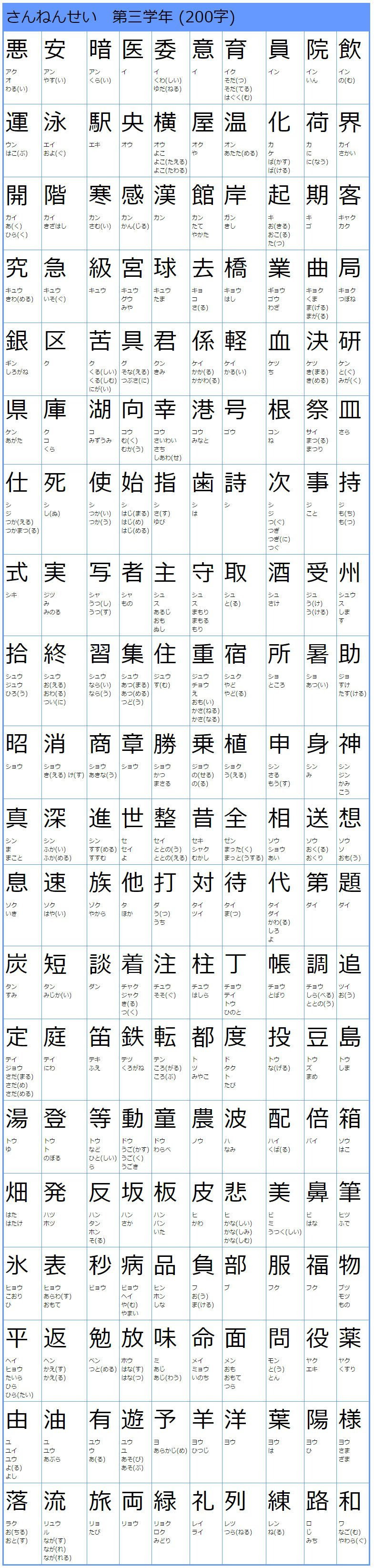 これまでで最高の中学生 漢字 一覧表 最高のカラーリングのアイデア