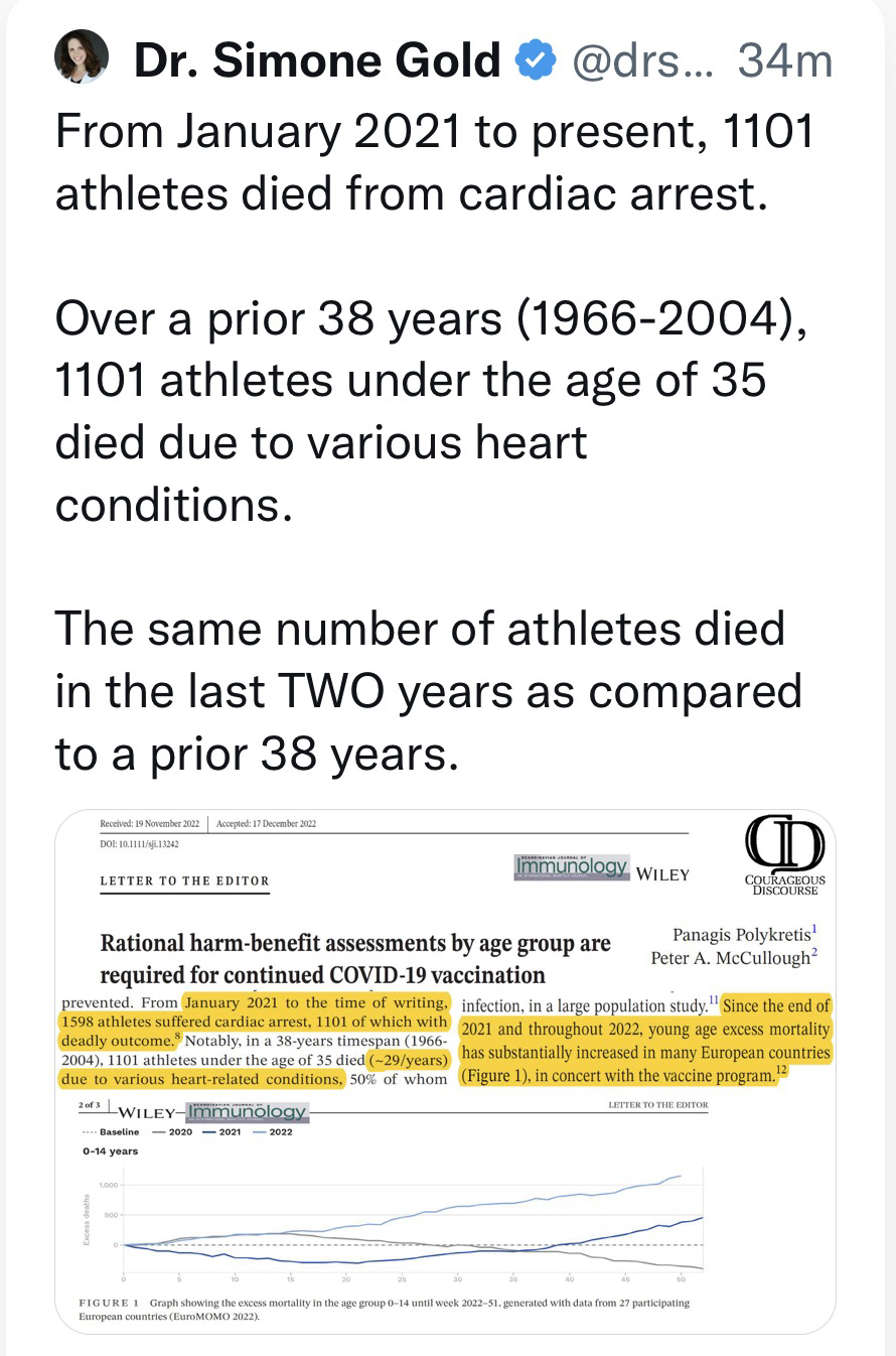 Simone Gold tweet where she summarizes the fact that more athletes have died in the last two years compared to the last 38 years.
