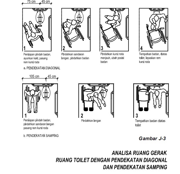 91 INFO UKURAN  KAMAR MANDI DIFABEL  Ukuran 