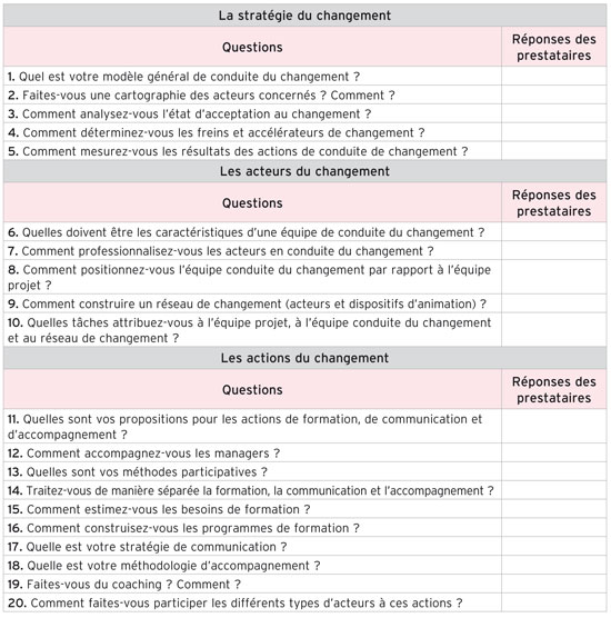 Lettre De Motivation Conseiller Commercial Mutuelle ...