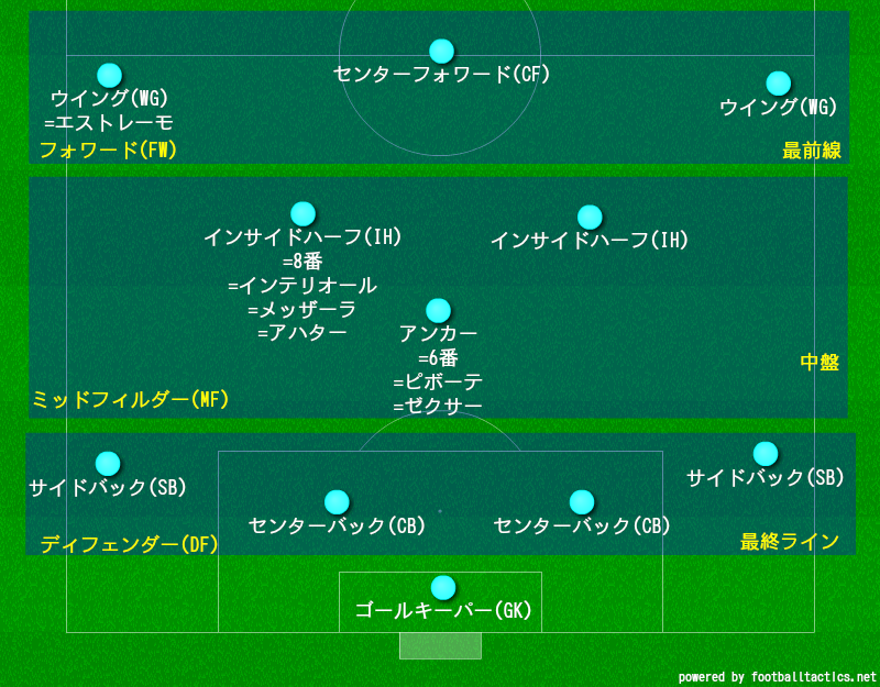 ロイヤリティフリー サッカー 右 サイド ハーフ 動き 方 画像ブログ