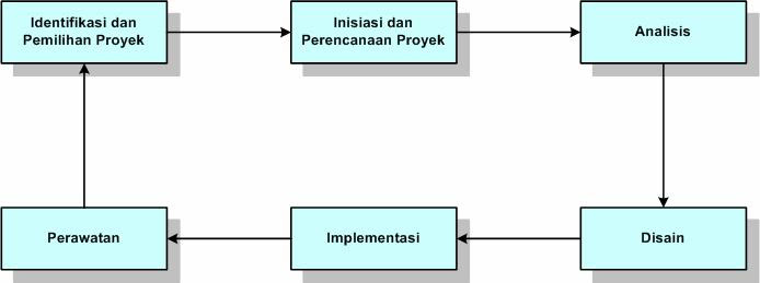 Contoh Identifikasi Data - Laporan 7