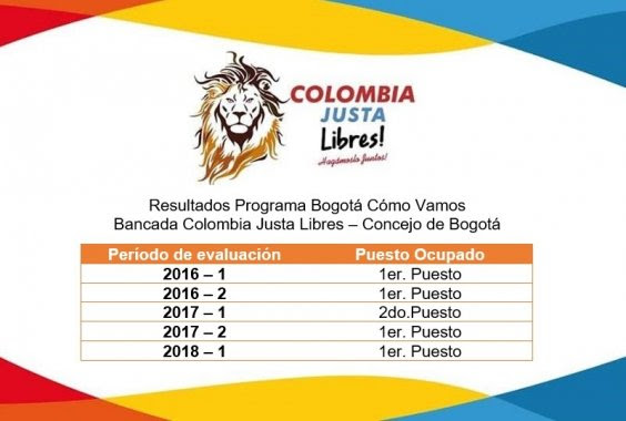 El partido colombia justa libres, cumpliendo con la legislación vigente dirigida a la protección de datos personales, y como responsable de la información personal protege su privacidad. Concejo De Bogota D C Colombia Justa Libres Se Consolida Como La Mejor Bancada Del Concejo De Bogota En El Periodo 2016 2019