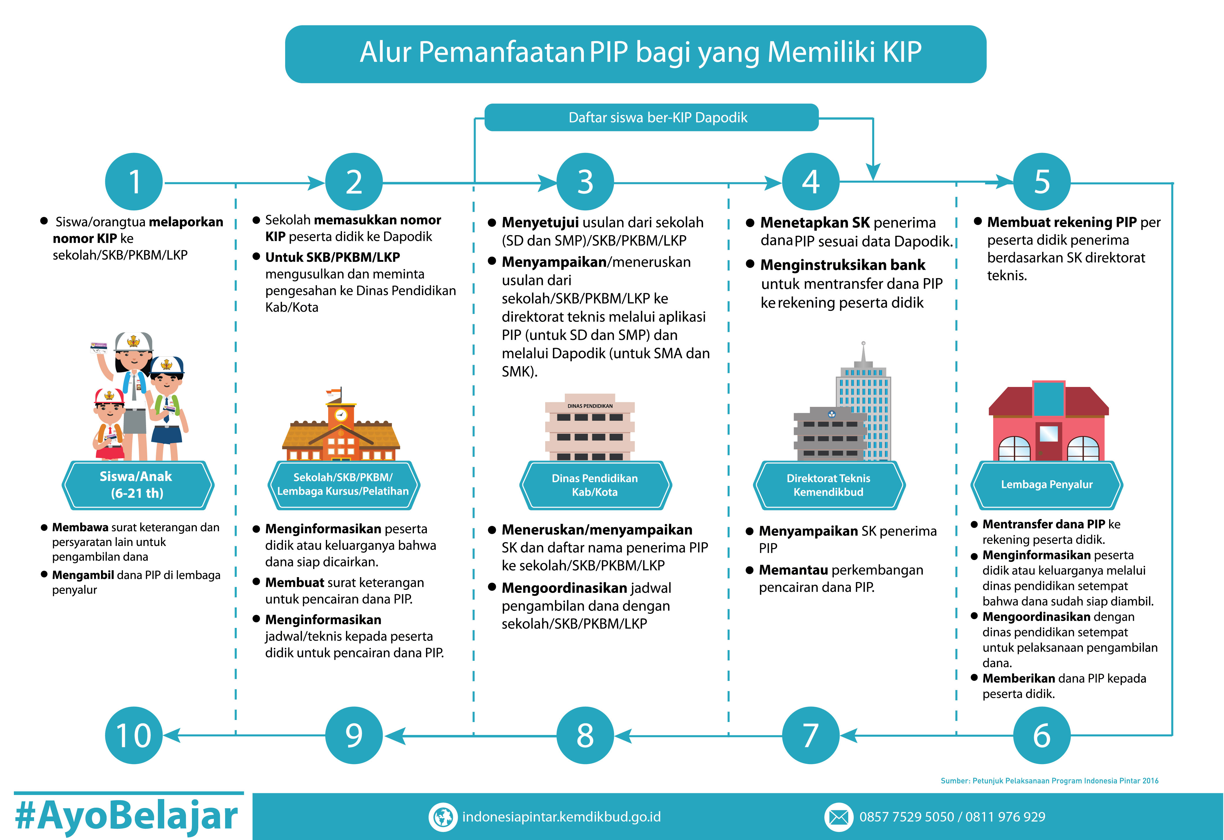 05 alur punya kip